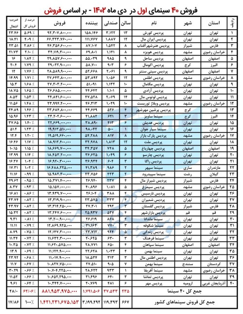 65acd746dc9a4_سینماها دی ماه.jfif